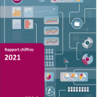 Het werk van Unia in 2021, uitgedrukt in cijfers